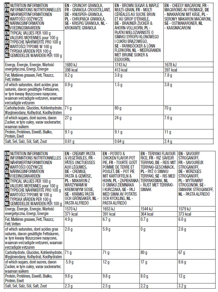 ReadyWise 60 Porsjoner Ready to grab. Drybag