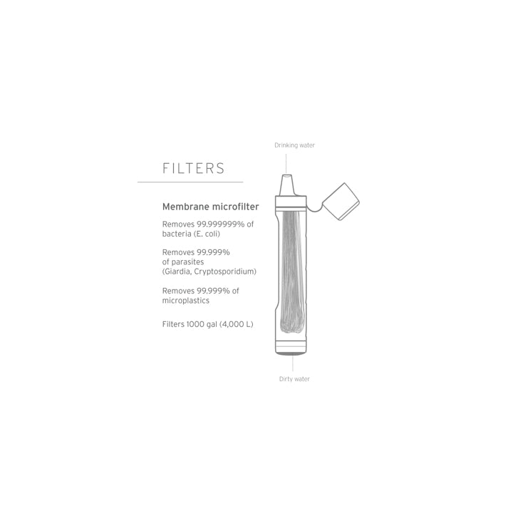 Lifestraw Peak Series Personal Mountain Blue