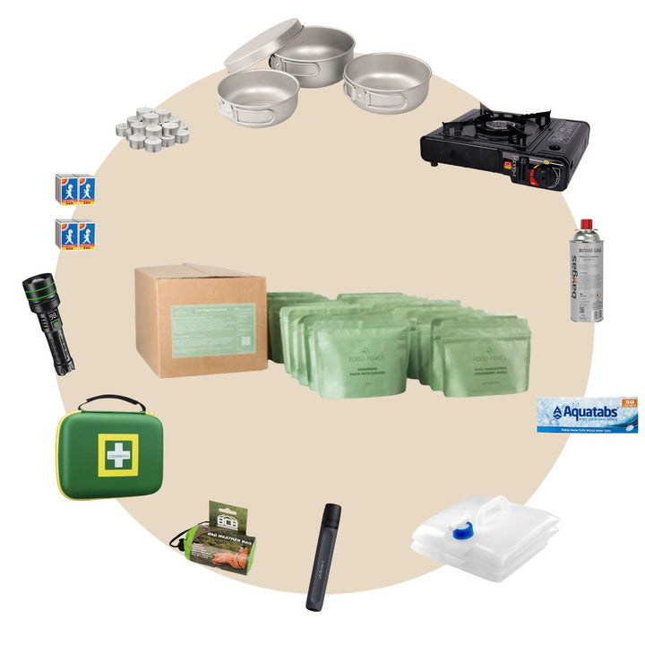 Trygghetspakken Basis